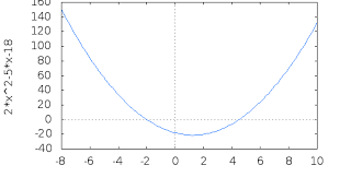 Ce deosebire este între un triunghi, un patrulater și un hexagon? MatematicÄ Pentru IncepÄtori FuncÈia De Gradul Doi