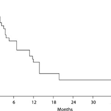 As a result, people are often diagnosed . Pdf Primary Pericardial Mesothelioma Report Of A Patient And Literature Review