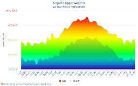 majorca weather in october in majorca spain 2021