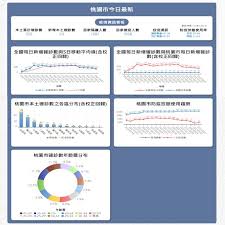 預約接種 預約狀況 有關疫苗 有關計劃 最新消息 常見問題 專家意見 疫苗接種紀錄 醫健通 教育及媒體資源 醫護專業. æ¡ƒåœ'é˜²ç–«å°ˆå€ä¸Šç·šæŽŒæ¡æœ€æ–°ç–«æƒ…è³‡è¨Š