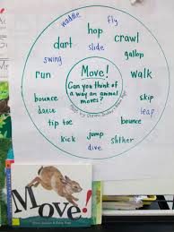 Joyful Learning In Kc Thinking Maps Thursday Thinking Maps Joyful Learning Thinking Map