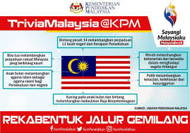 Maksud lambang dan warna pada jalur gemilang. Jika Pamerkan Bendera Dengan Bintang Lain Bilangan Bucu Dengan Sengaja Ia Suatu Pengkhianatan Netizen