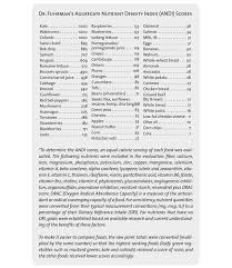 Dr Joel Fuhrmans Nutrition Density Chart The Dr Oz Show