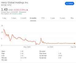 Yes, trading penny stocks can be like the wild wild west, but only if you want it to be. Stock Trading Uk Guide 2021 Learn How To Trade Stocks Online