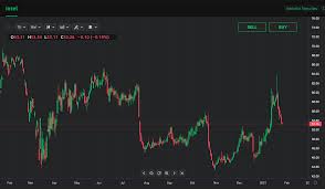 By the end of 2021, xrp cryptocurrency can touch the $1 point. Intel Stock Forecast For 2021 New Research Currency Com