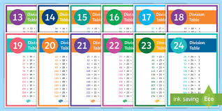Placez le 10 en face du 10 de la table de séguin. 13 To 24 Times Table Division Facts Display Poster