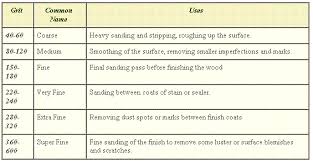 Sandpaper Grit Chart Infobarrel Images