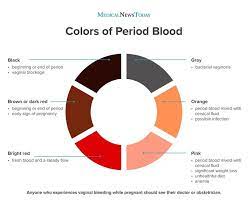 Darah haid pada akhir masa menstruasi. Arti Berbagai Macam Warna Darah Haid Bagi Kesehatan Hai Gadis