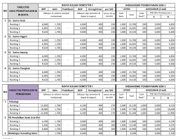 Yayasan pesantren islam (ypi) al azhar menyelenggarakan kegiatan pendidikan islam terintegrasi mulai dari tingkat tk, sd, smp, sma hingga universitas al azhar indonesia. Biaya Kuliah Universitas Al Azhar Tahun 2021 2022 Kuliah Kelas Karyawan S1 S2