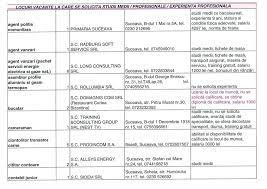 Locuri de muncă ajofm în județul botoșani, oferte de muncă. Noi Locuri De MuncÄ In EvidenÈa Ajofm Suceava Vezi Lista Suceavanews Ro