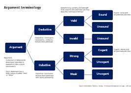 They can record their progress and determine how difficult people can research strategy games and play them independently or with others. Critical Thinking Wikipedia