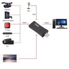 Video capture card hdmi with loop out usb 3.0 cards. Factory Price Fast Data Transfer Usb 2 0 Hd Mi Laptop Video Capture Express Card For Mobile Phones Tablets Hdtv Buy Usb2 0 Hdmi Video Capture Hdmi Acquisition Monitor Hdmi Video Capture Card Product On Alibaba Com