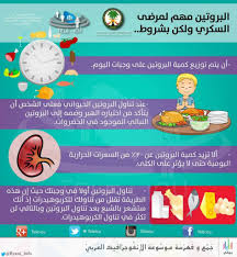 ضوابط عند تناول اللحوم لمرضى السكرى Health Health Diet Healthy Body