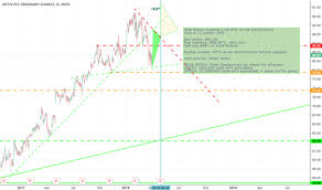 Aptv Stock Price And Chart Nyse Aptv Tradingview