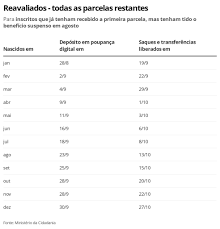 May 01, 2021 · o calendário de pagamento da primeira parcela do auxílio emergencial 2021 já começou essa semana. Consulta Auxilio Emergencial Confira A Situacao De Cada Lote Parcela De Pagamento E Calendario Completo Do Beneficio Clic Camaqua