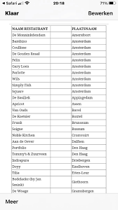 Mogen wij de deuren van de basiliek opnieuw voor u openen en heten wij u graag weer van harte welkom voor een culinaire beleving in de sfeervolle ambiance van de basiliek. Willem Bos Willembos1 Twitter