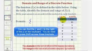 The domain tells us all the possible values of x (the now that you've learned the basics on how to find the domain and range of a graph, try out these practice problems! Read Identify A One To One Function Intermediate Algebra