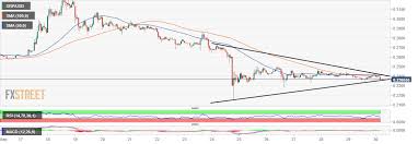 Ripple Price Analysis Xrp Usd Consolidating Within A Wedge