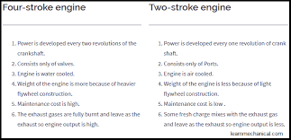 Repair and overhaul your engine reliably with 4 cylinder engine major and cylinder components including blocks 5c08 98 cr v 4 cylinder engine diagram wiring resources. What Is A 4 Stroke Engine And How Its Work With Pdf Animation