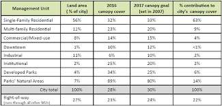 no seattles growth boom is not a tree apocalypse