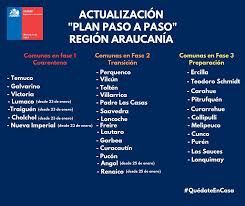 Vichuquén, constitución y empedrado, en maule; Anuncian Cuarentena Para Cuatro Comunas En La Araucania Nueve Personas Fallecidas Prensa Ciudadana