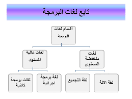جامعة البحر الاحمر كلية العلوم التطبيقية قسمي الحاسوب وتقنية المعلومات الفصل الداسي الثاني المقرر اساليب برمجة 1 محاضرة رقم 1 د خالد عثمان العالم Ppt Download
