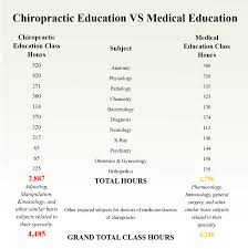 We did not find results for: Do You Know The Education Of A Qualified Chiropractor Acc English