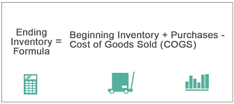 Cost of goods sold (cogs) is a direct cost of the production of the goods sold from an inventory. Ending Inventory Formula Step By Step Calculation Examples