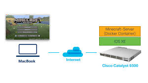 Beanscraft is a 1.16.5 survival multiplayer server. Can You Play Minecraft On A Cisco Switch