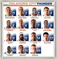 These are three of the best current nba players and the thunder at one point had all three on. Thunder Players Pictures Doug Dawgz Blog What A Great Thunder Team What Great Thunder Fans Thunder Team Thunder Oklahoma City Thunder
