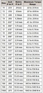 Torx Bit Sizes Chart Metric Cti