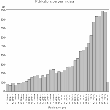 Sas Output