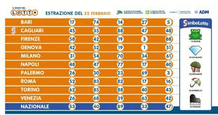 Estrazioni e archivio del lotto dal 1939 ad oggi da poter consultare e scaricare. Estrazioni Lotto Superenalotto Simbolotto Di Oggi Diretta Risultati