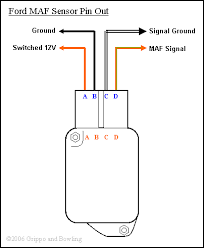 Map Sensor Wiring Diagram For Maf Wiring Diagrams