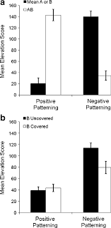 Initiations from the child in natural settings. A Mean Elevation Scores From The Final Session Of Pattern Download Scientific Diagram