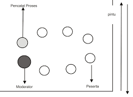 100 contoh soal skd cpns dan pembahasanannya. Materi Fgd Pengertian Tujuan Teknik Materi Dan Contoh