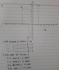 Gambarlah 4 titik yang memiliki jarak yang sama terhadap garis yang melalui titik a(4, −2) dan b(−2, 6) dan tentukan koordinat dari keempat titik tersebut 10. Gambarlah Titik A 4 2 B 3 6 C 2 8 Dan D 1 5 Pada Bidang Koordinat Cartesius A Tentukan Brainly Co Id