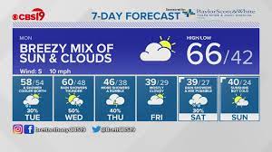 Daily reading for sunday, february 7th, 2021. Sunday February 7th 2021 Late Night Weather Cbs19 Tv