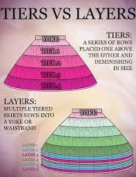 J Hart S Petticoat Tutorial Imgur Diy Tulle Skirt Sewing Skirts Sewing Clothes