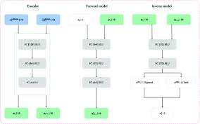 The network structure diagram of obstacle avoidance observation...