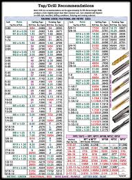 Drill And Taps Chart Tap Drill Chart Sutton Chart For Drill
