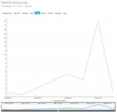 line charts in reports