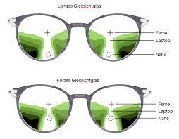 Ist Die Gleitsichtbrille Fur Die Computerarbeit Geeignet