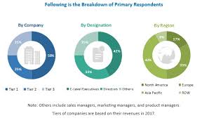 We had a wonderful stay at koko grove. Steel Fiber Market By Type Application Manufacturing Process And Region 2023 Marketsandmarkets