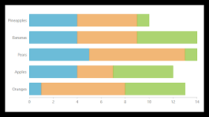 Flexchart Net Chart Control Visual Studio Components