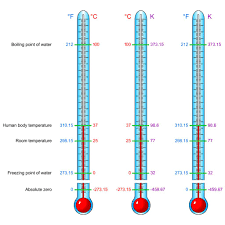 The kelvin is the base unit of temperature in the international system of units (si), having the unit symbol k. Temperature Scales Fahrenheit Celsius And Kelvin Kidspressmagazine Com Kelvin Human Body Temperature Temperatures