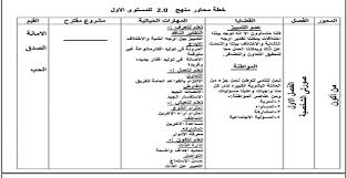 خطة منهج رياض الاطفال Kg1 خطة محاول منهج تعليم 2 0 مستوى اول حضانة