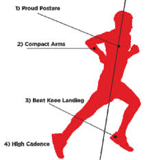 Image result for Running Injury