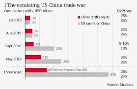 Trade War Risks Grinding Global Trade Growth To A Halt
