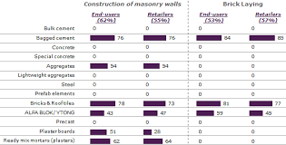ΟΜΙΛΟΣ ΕΤΑΙΡΙΩΝ «ΗΡΑΚΛΗΣ» Μια ματιά στον κόσμο του τσιμέντου